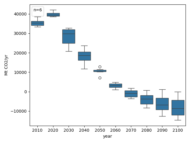 plot boxplot