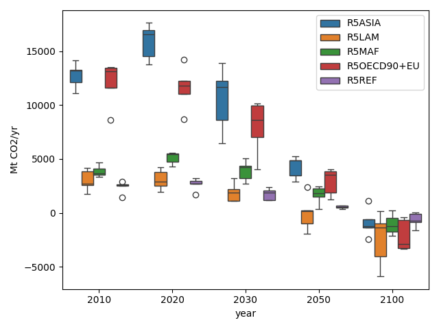 plot boxplot