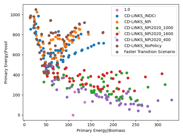 plot scatter