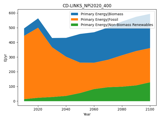 CD-LINKS_NPi2020_400