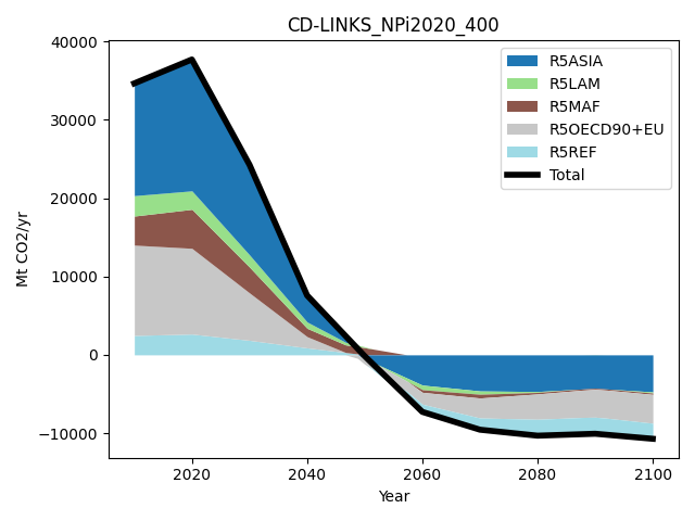 CD-LINKS_NPi2020_400