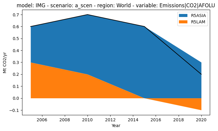 ../_images/tutorials_aggregating_variables_and_plotting_with_negative_values_19_2.png