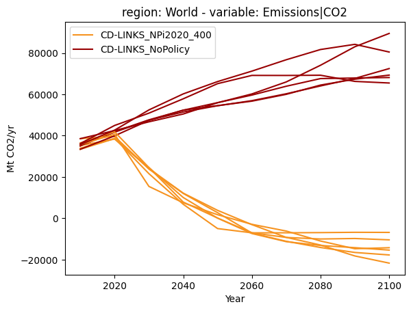 ../_images/tutorials_ipcc_colors_10_1.png