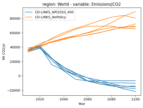 ../_images/tutorials_ipcc_colors_4_2.png