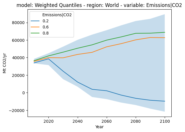 ../_images/tutorials_quantiles_11_1.png