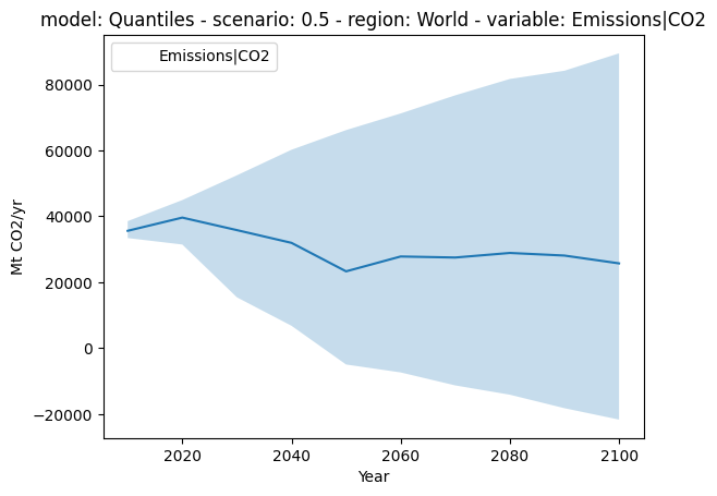 ../_images/tutorials_quantiles_6_1.png