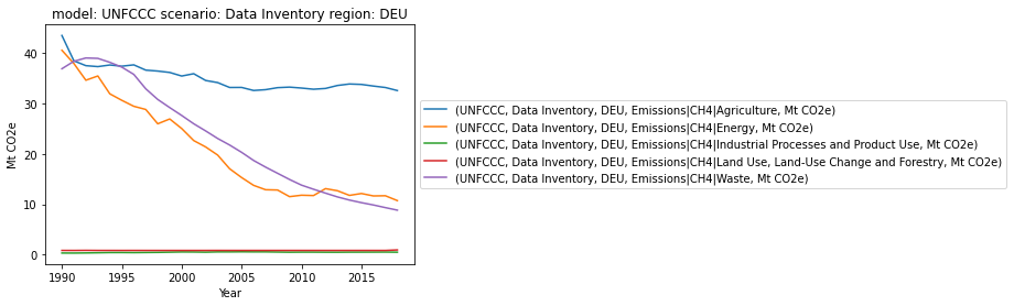 ../_images/tutorials_unfccc_7_0.png