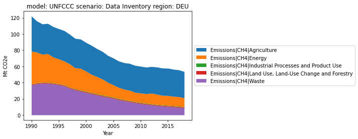 ../_images/tutorials_unfccc_8_1.png
